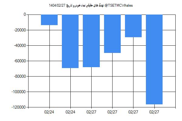 پول هوشمند حقیقی خودرو